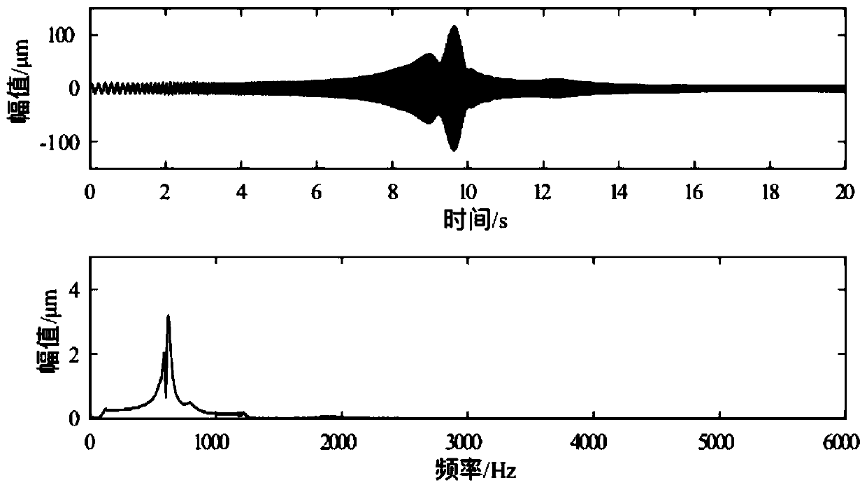 Rotary machine fault feature extraction method based on FrFT-EWT principle