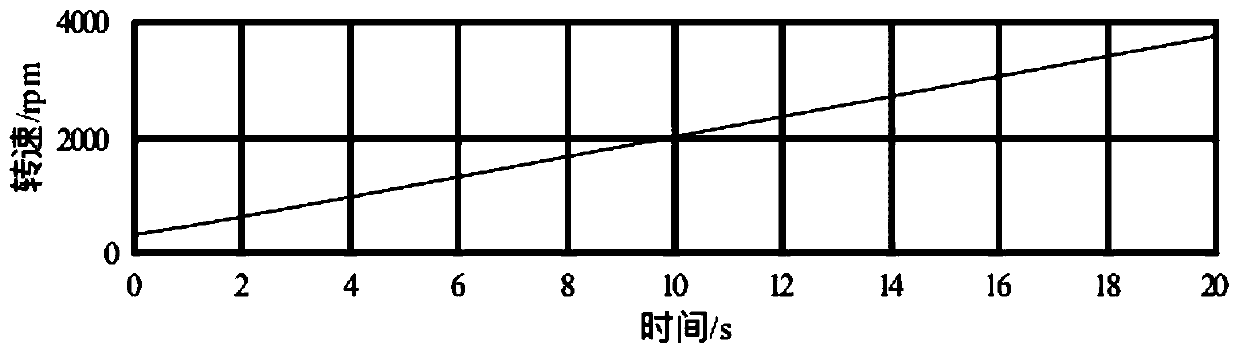 Rotary machine fault feature extraction method based on FrFT-EWT principle