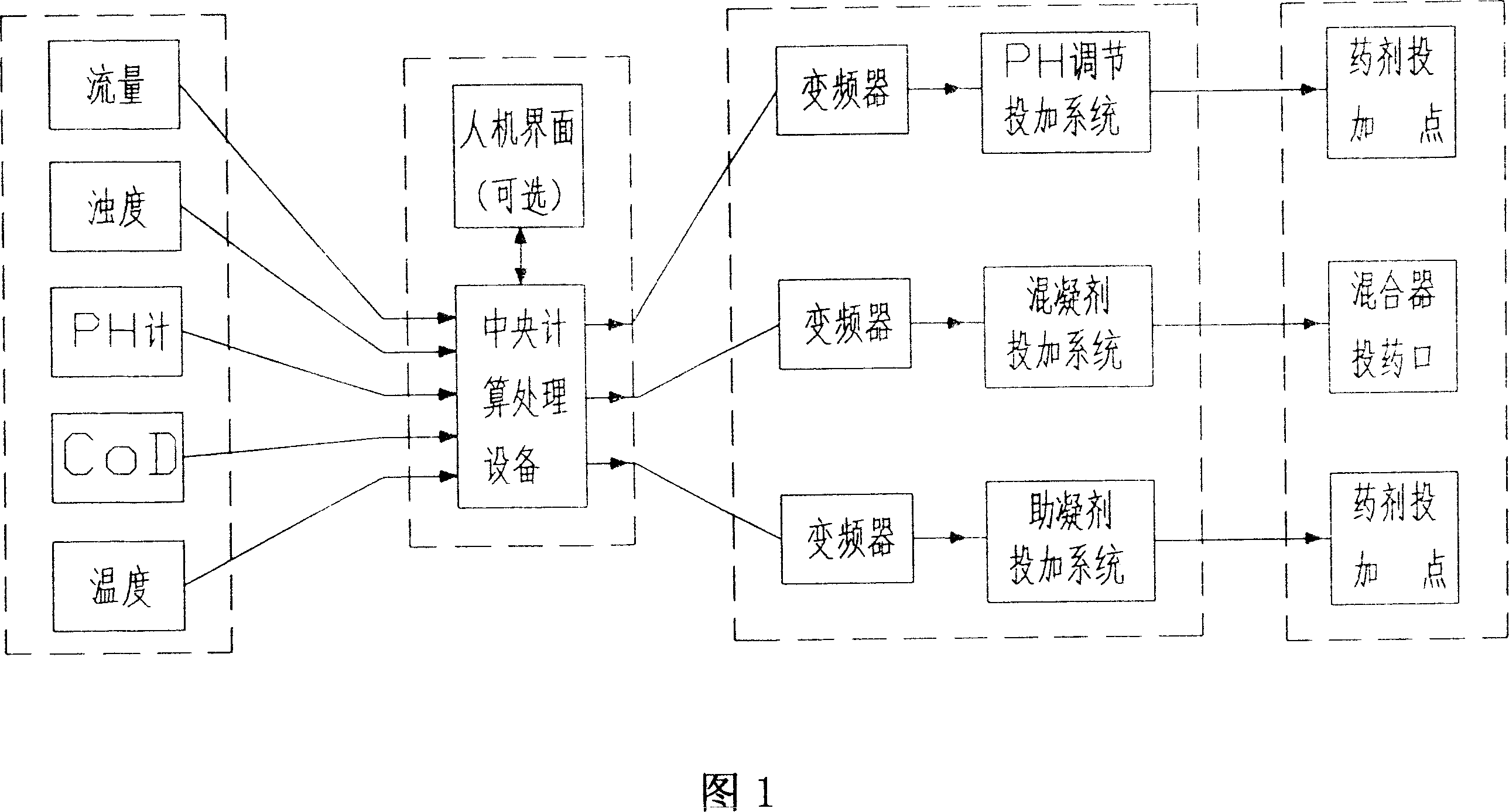 Polynary control system for adding drugs automatically