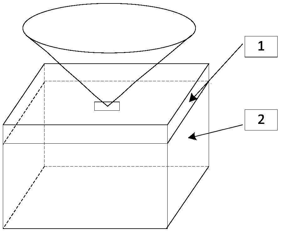 A Teleoperation System for Space Robot Based on 3D Gesture