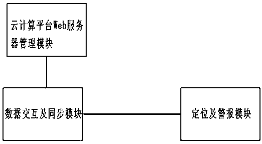 Shared bicycle management system and method based on cloud platform