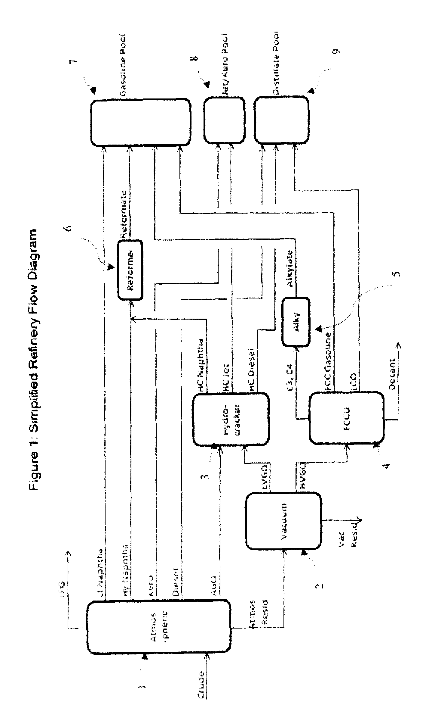 Computer apparatus and method for real-time multi-unit optimization