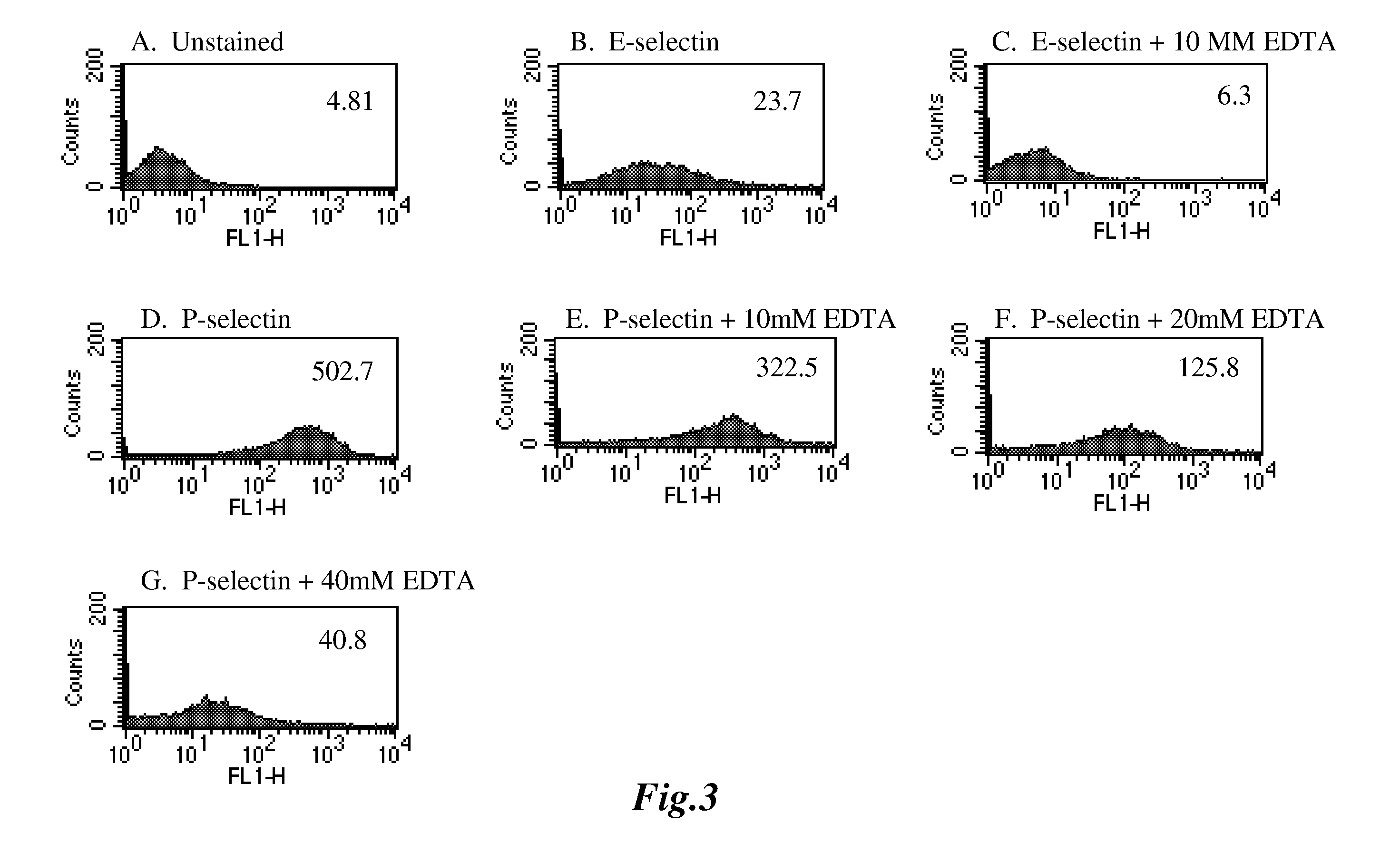 Inhibition of Cancer Metastasis