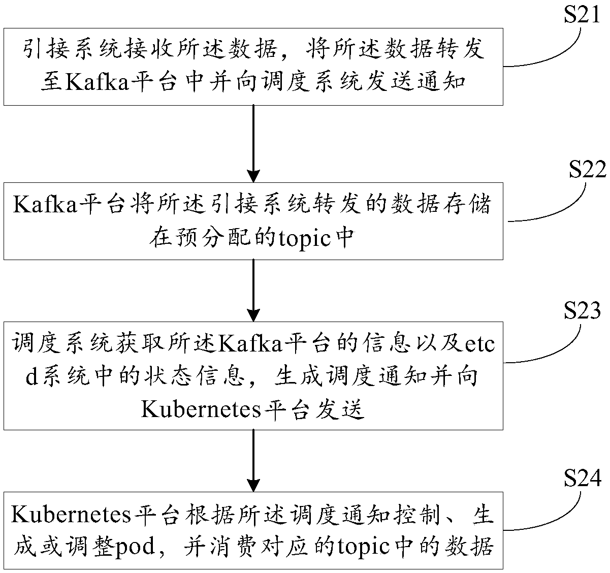 Streaming data processing system and method