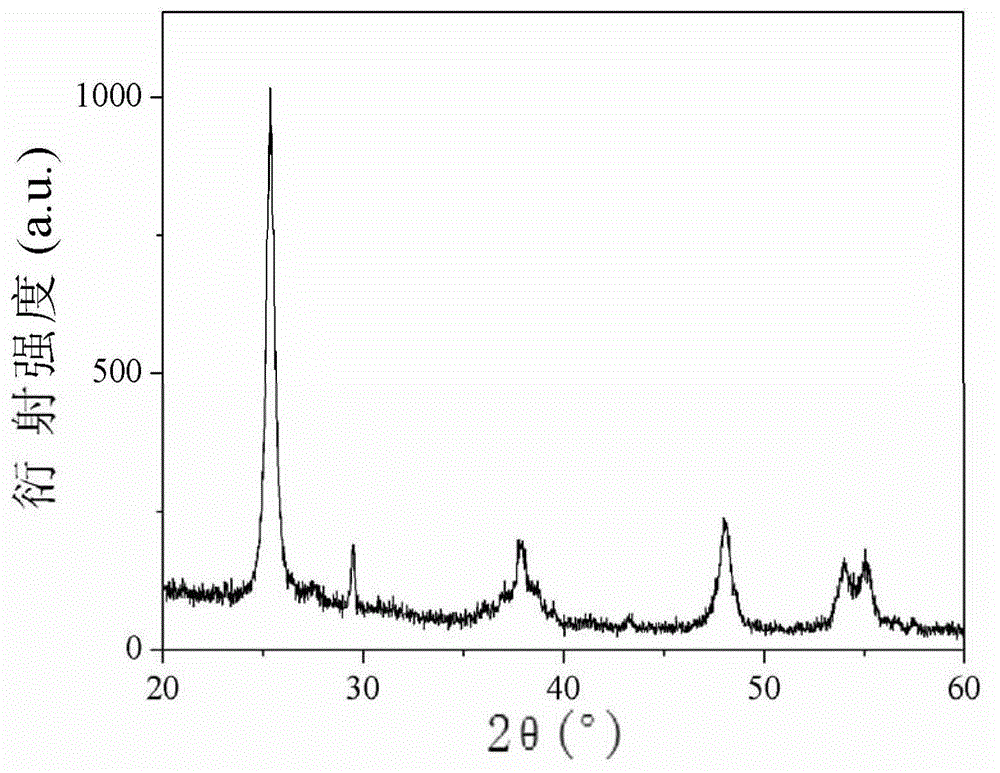 NaYF4:Ln&lt;3+&gt;/C/TiO2 composite photoanode and preparation method thereof