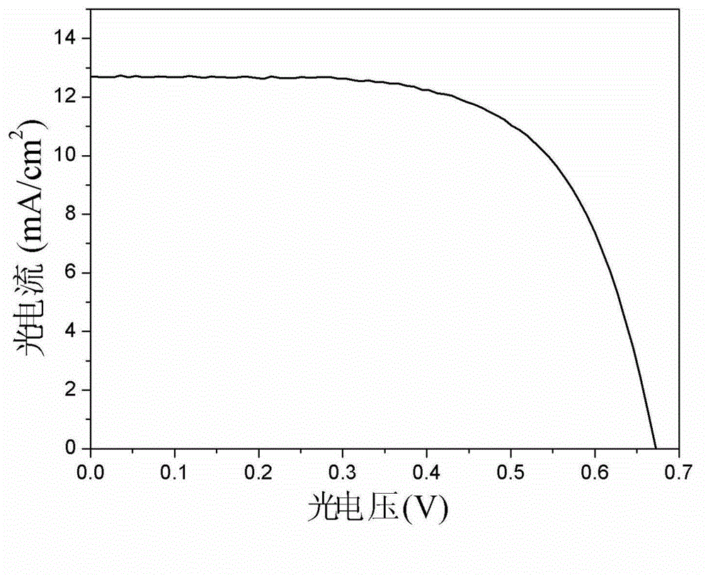 NaYF4:Ln&lt;3+&gt;/C/TiO2 composite photoanode and preparation method thereof