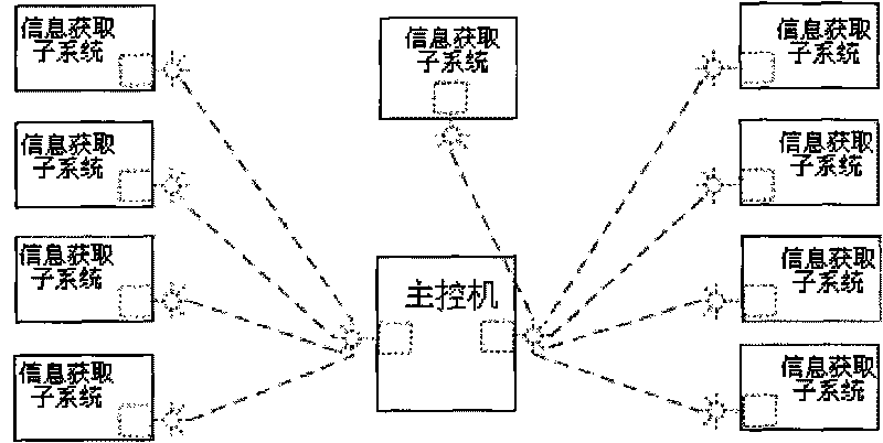 Human body movement recognition system based on acceleration sensor and method