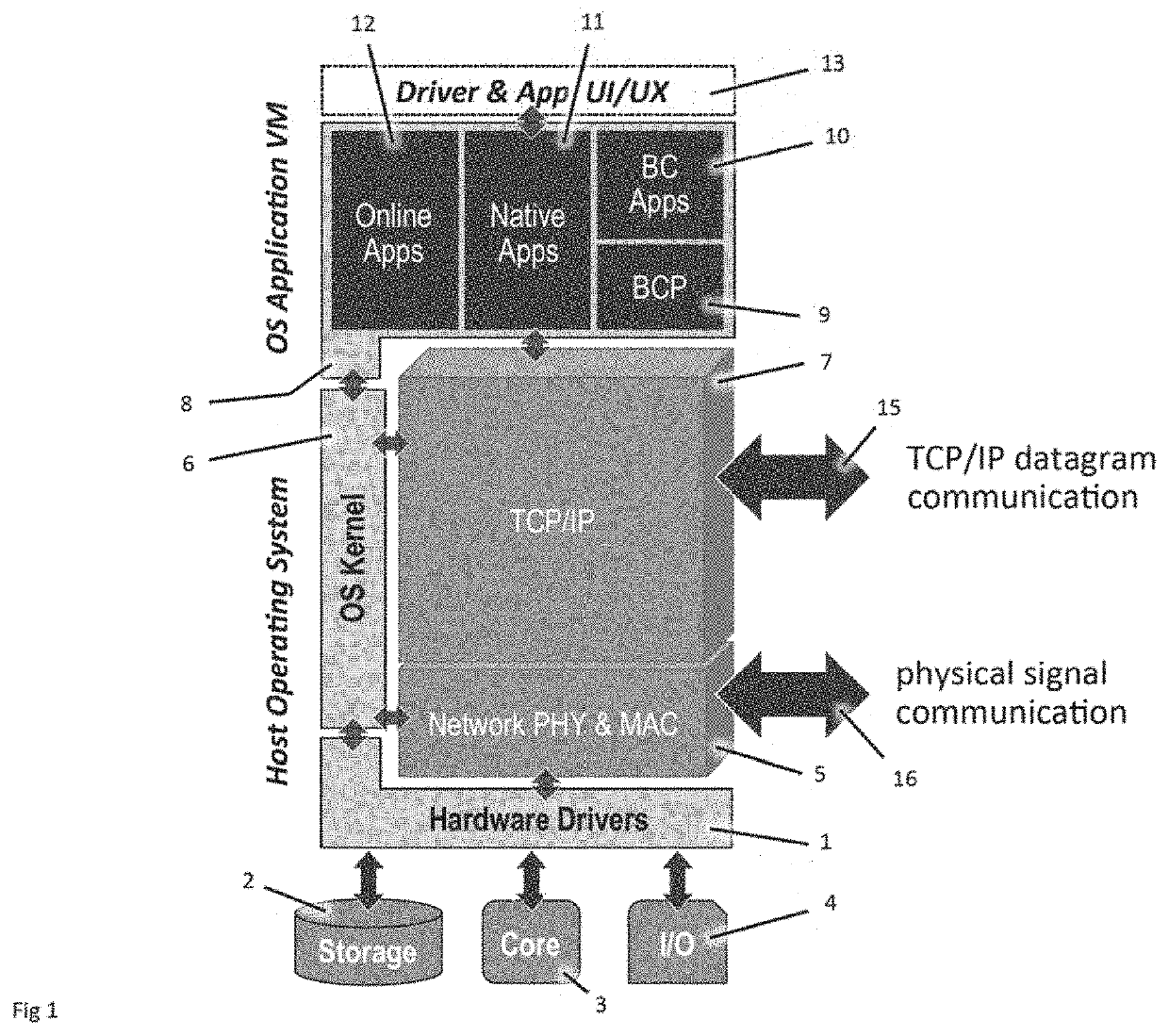 Decentralized Cybersecure Privacy Network For Cloud Communication, Computing And Global e-Commerce