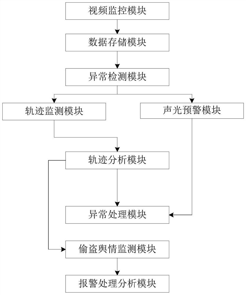 Intelligent construction site management system and method based on Internet +