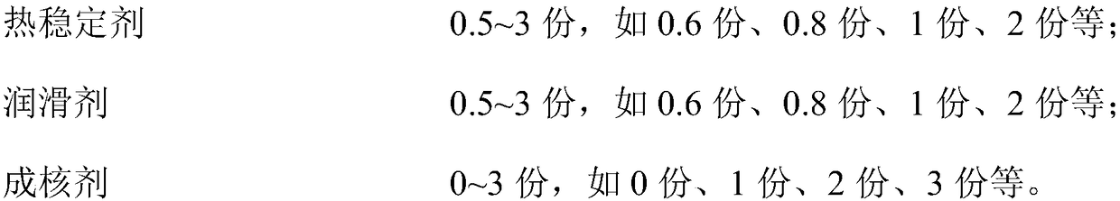 Polyphenylene sulfide resin composition with low dielectric constant and preparation method thereof