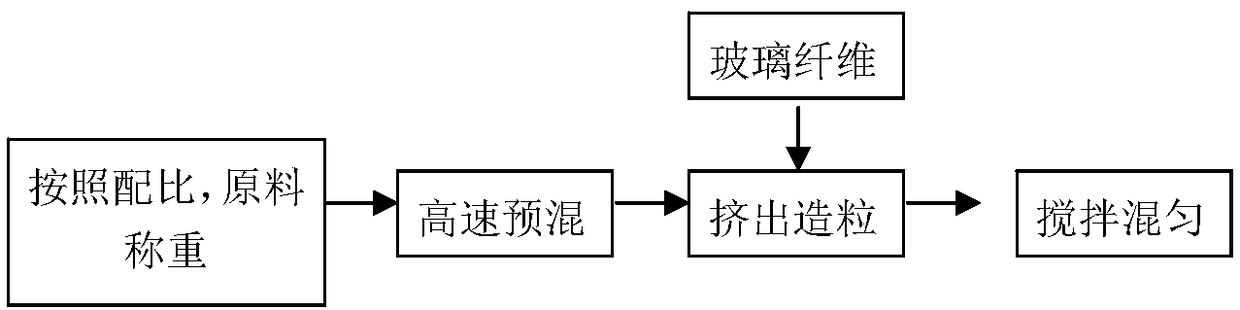 Polyphenylene sulfide resin composition with low dielectric constant and preparation method thereof