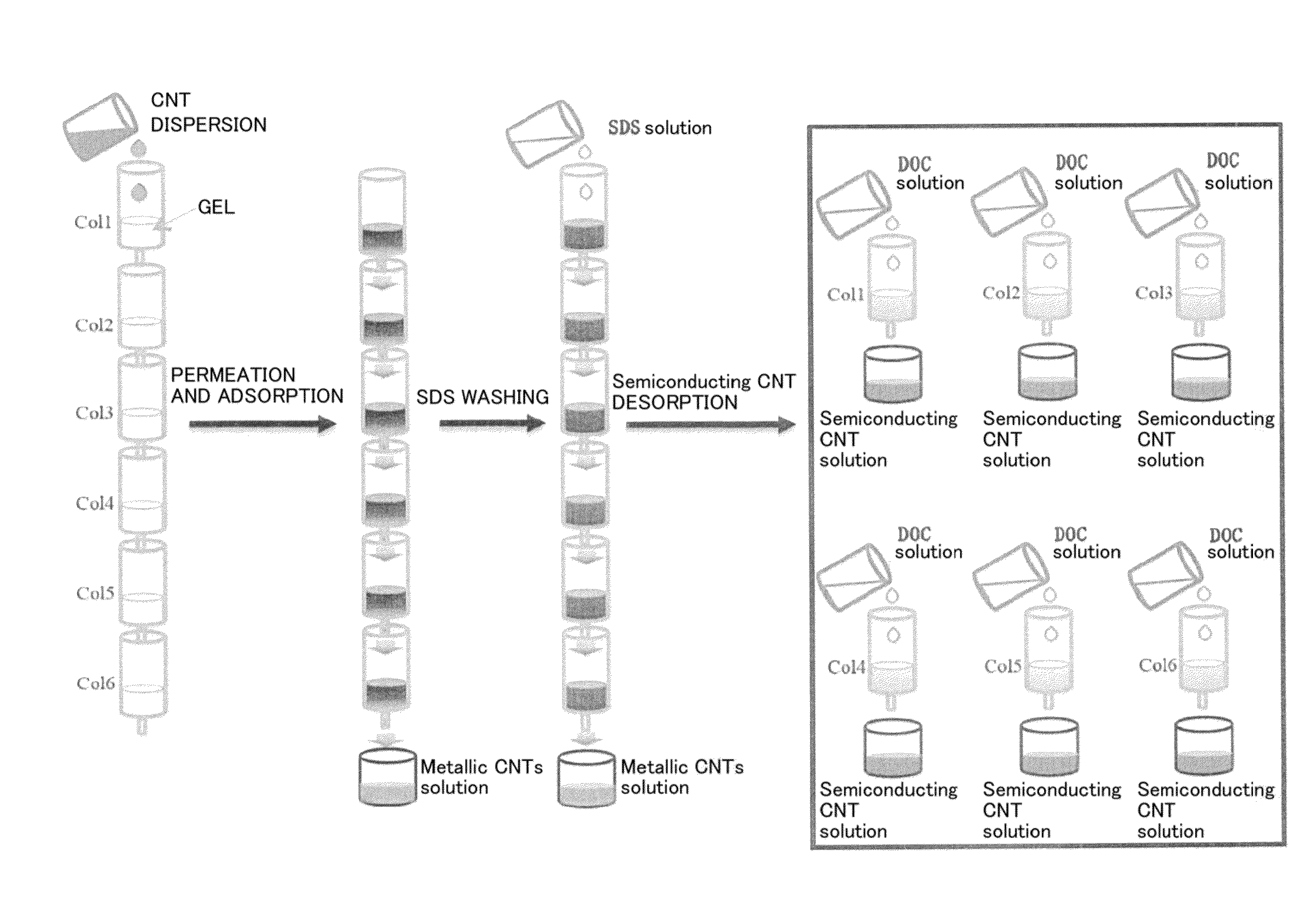 Method for separating and collecting carbon nanotube, and carbon nanotube