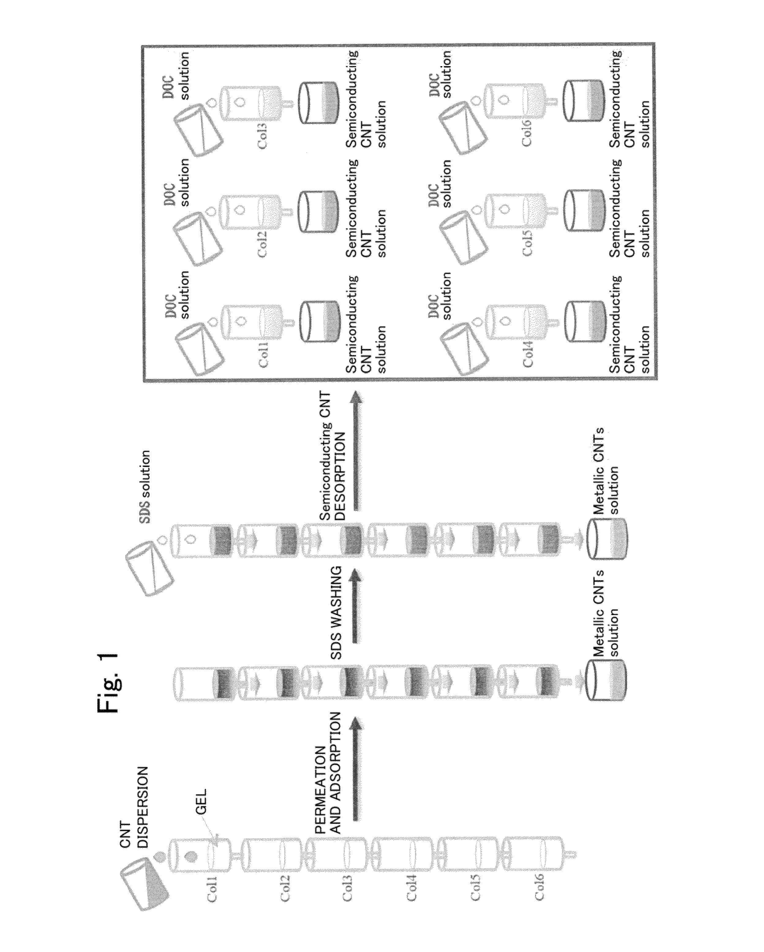 Method for separating and collecting carbon nanotube, and carbon nanotube