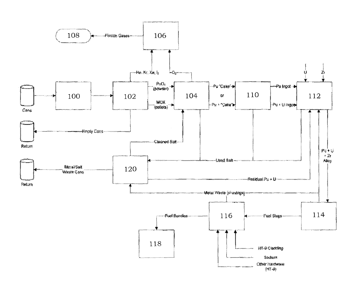 Methods of fabricating metallic fuel from surplus plutonium