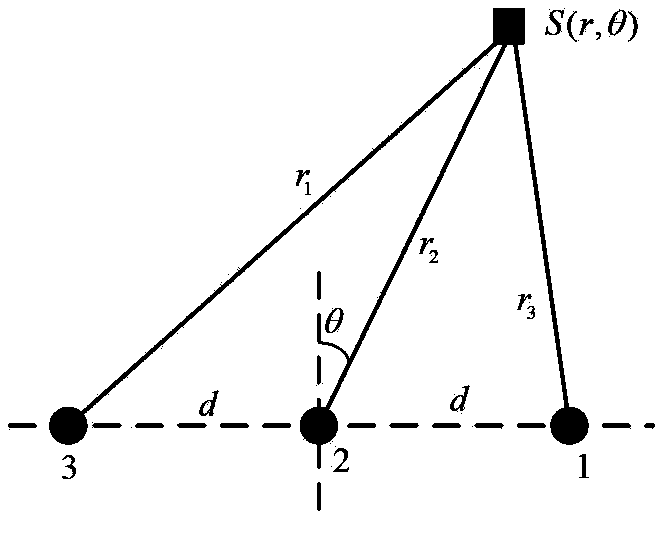 Delay inequality estimation method based on phase compensation