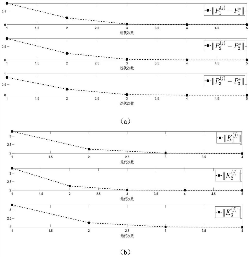 Anti-interference adaptive dynamic planning method for CACC system