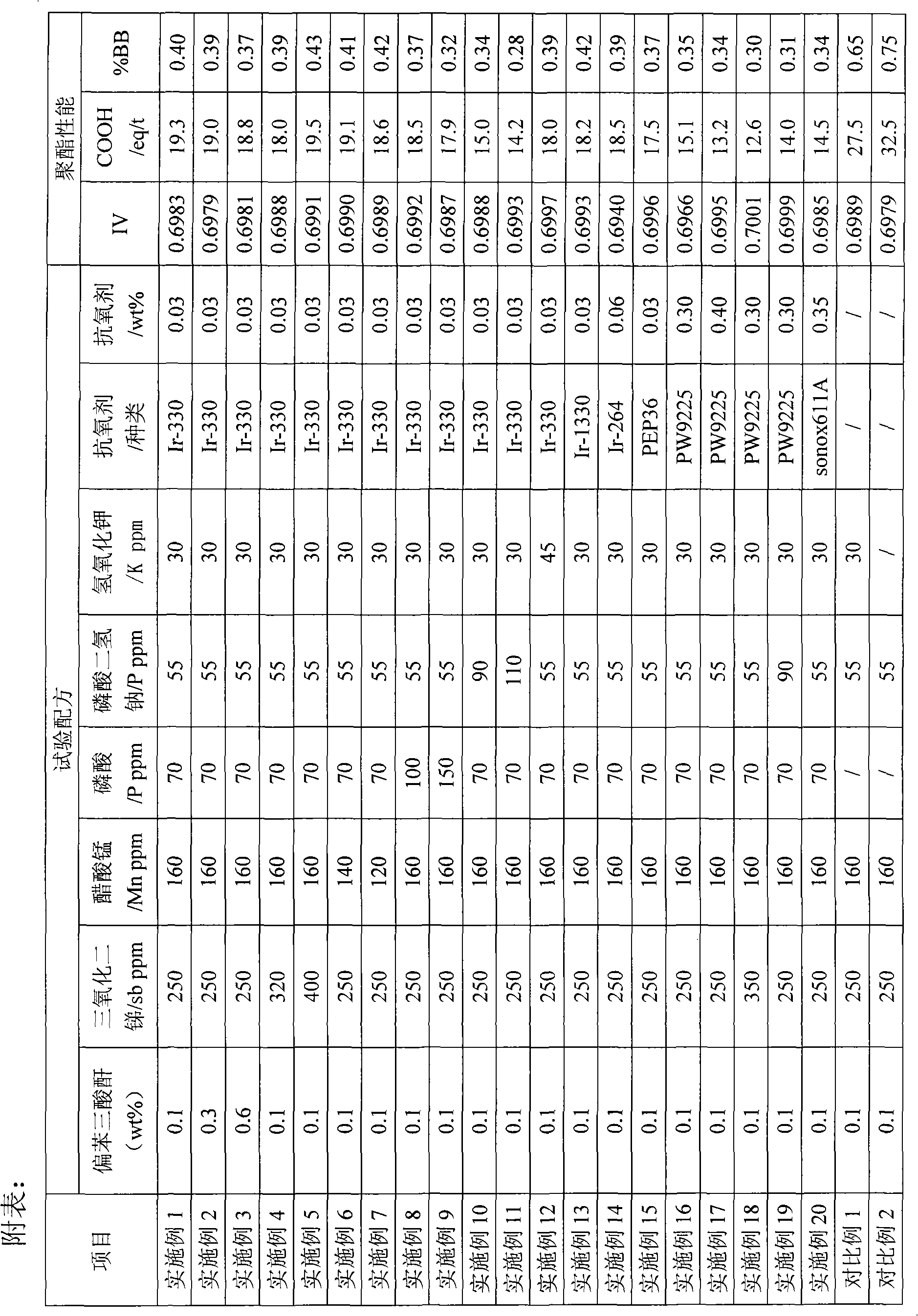 Polyester and production method thereof