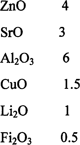 High temperature sintering conductive silver paste for negative temperature coefficient (NTC) thermistor and preparation method thereof