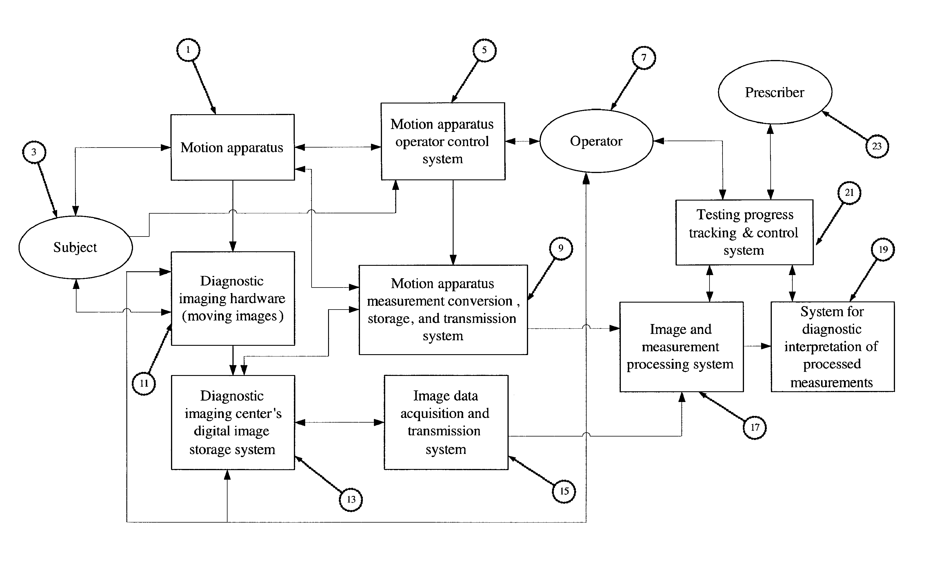 Devices, systems and methods for measuring and evaluating the motion and function of joint structures and associated muscles, determining suitability for orthopedic intervention, and evaluating efficacy of orthopedic intervention