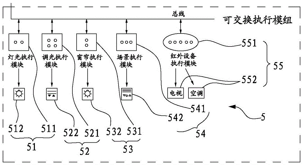 Self-assembled modular home control system