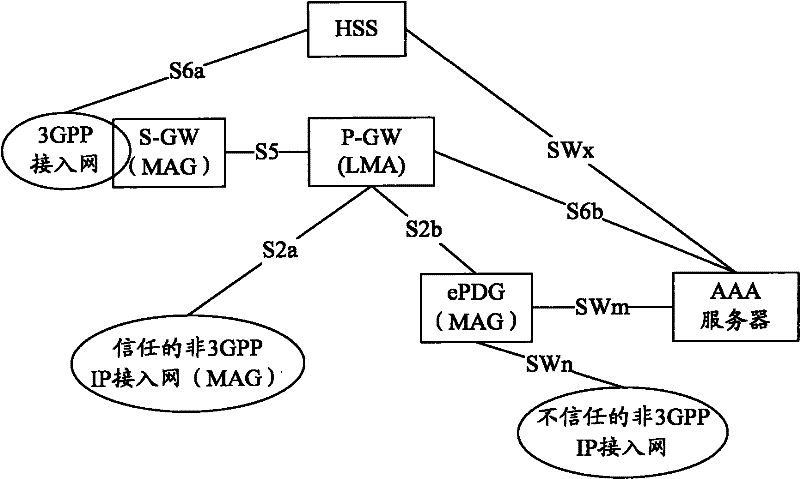 Method for obtaining IP configuration parameter and system thereof