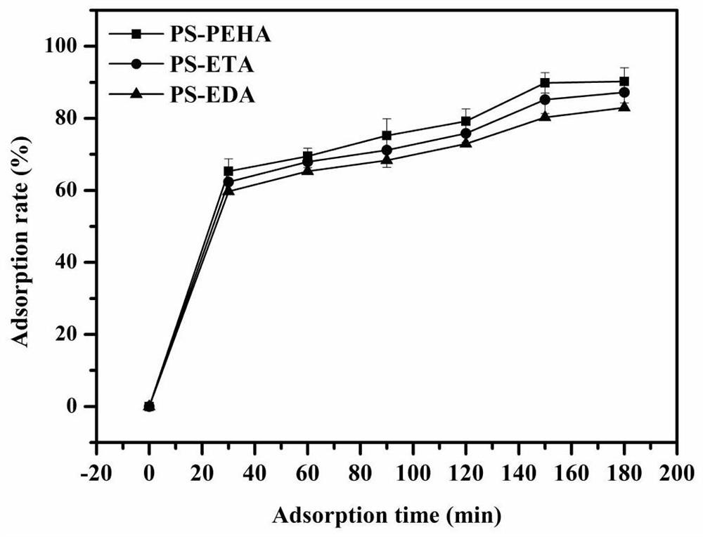 Adsorbent and preparation method for removing medium and macromolecular toxins from the body of uremia patients