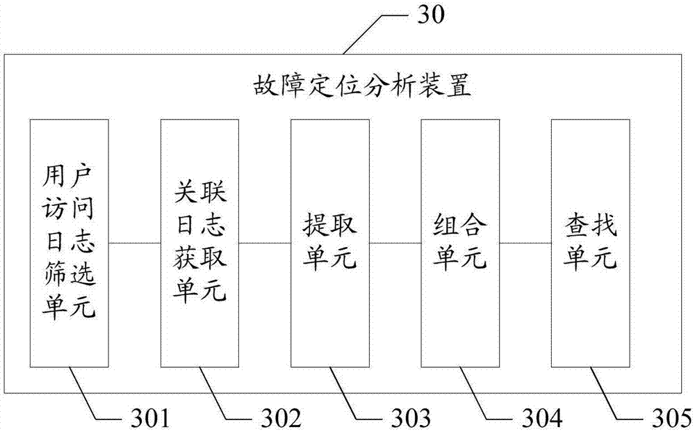 Fault positioning and analyzing method and device and computer-readable storage medium