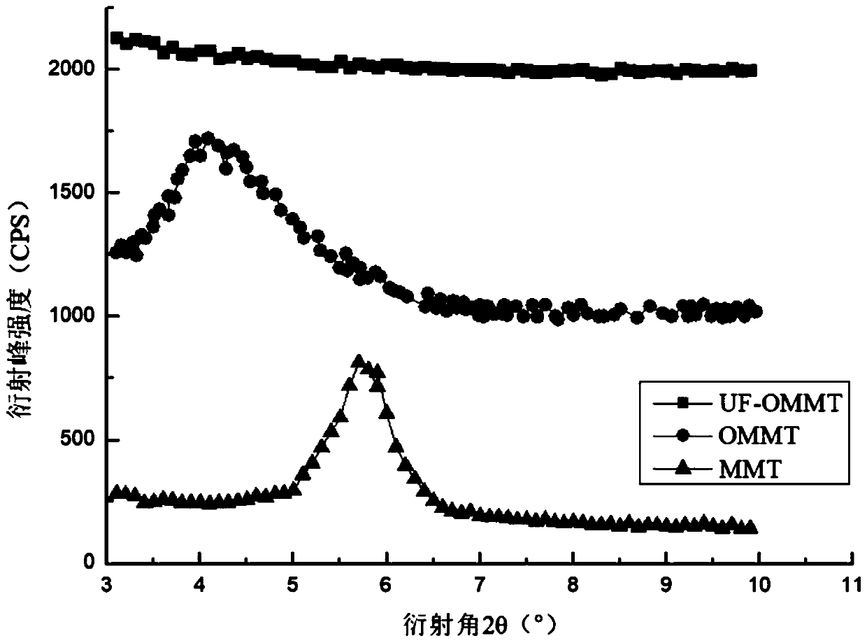 Preparation method of horizontal well plugging agent