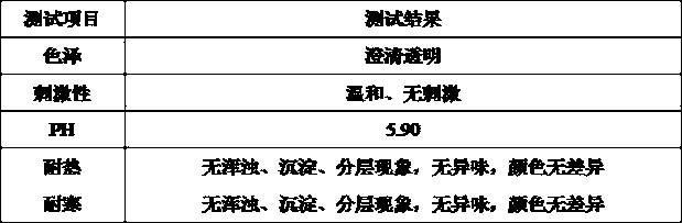 Preparation method of mask containing water-soluble cannabidiol