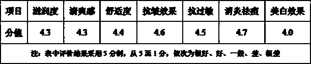 Preparation method of mask containing water-soluble cannabidiol