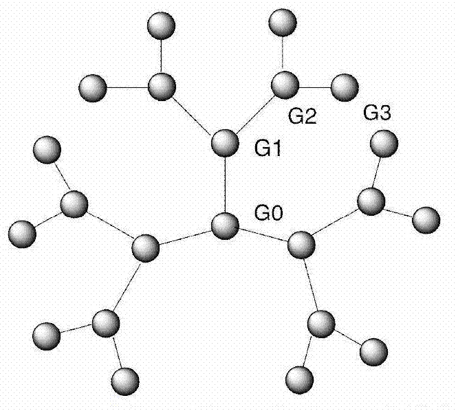 Method for synthesizing dendritic compound trifluoroacetate with cage type octa (gamma-aminopropyl) silsesquioxane as core