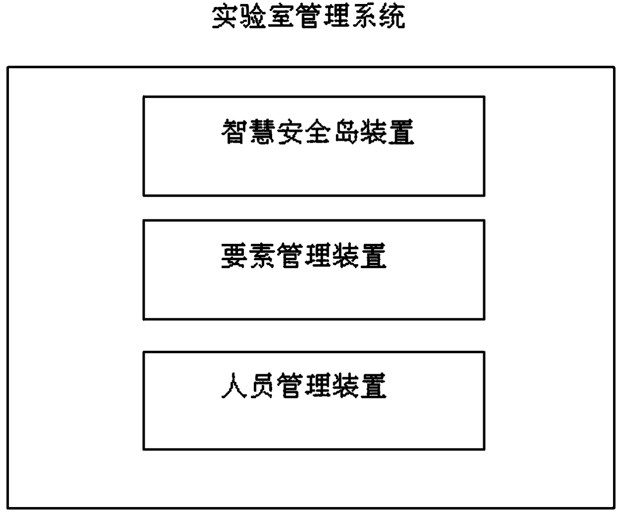 Laboratory management system and method