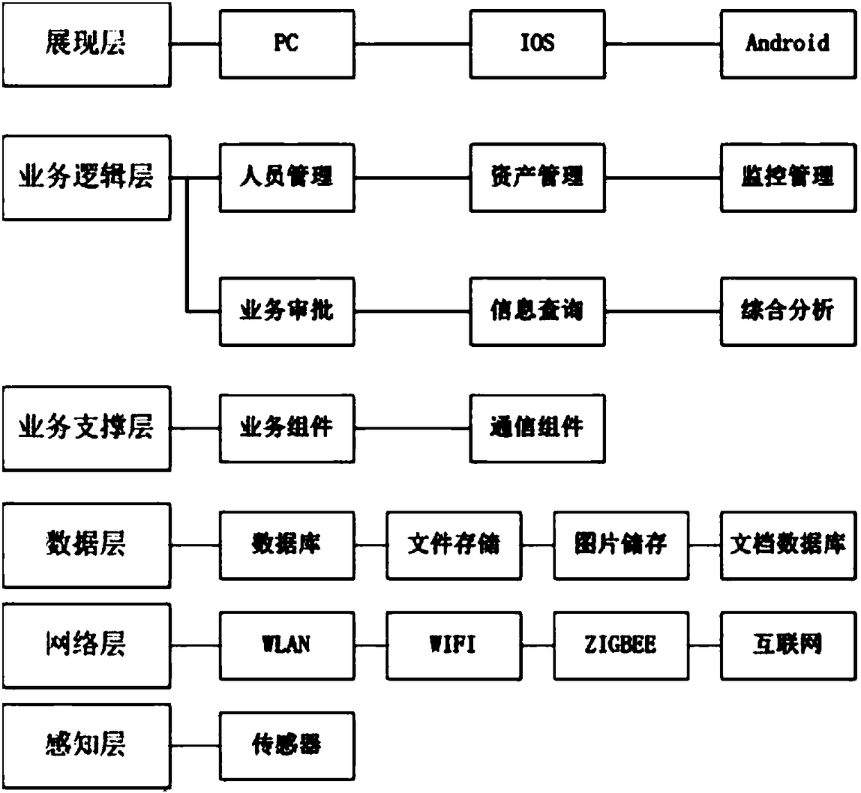 Laboratory management system and method