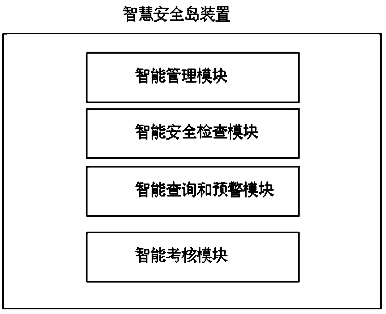 Laboratory management system and method