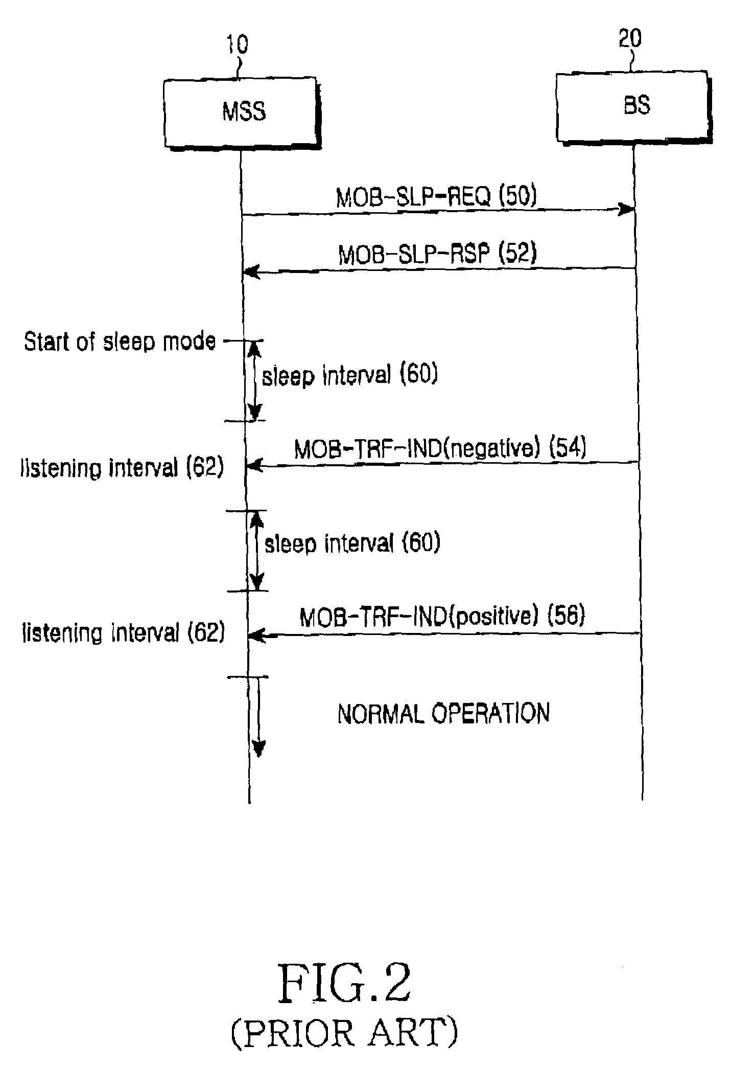 Method for transmitting traffic indication message in wireless communication system, base station thereof, method for receiving the same, terminal thereof and message structure thereof