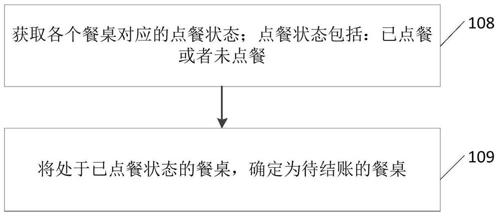 Checkout reminding method and device