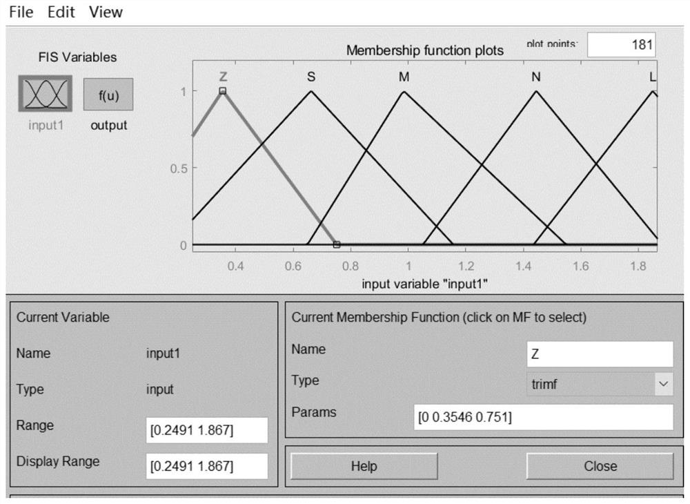 Upper limb rehabilitation evaluation method based on rehabilitation exercise initiative participation judgment