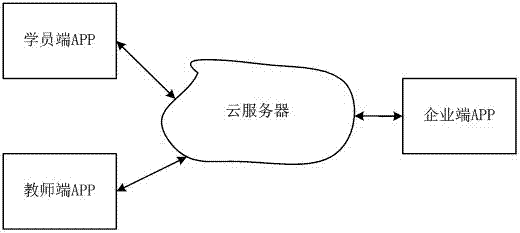 Cross-industry accounting data processing method and system