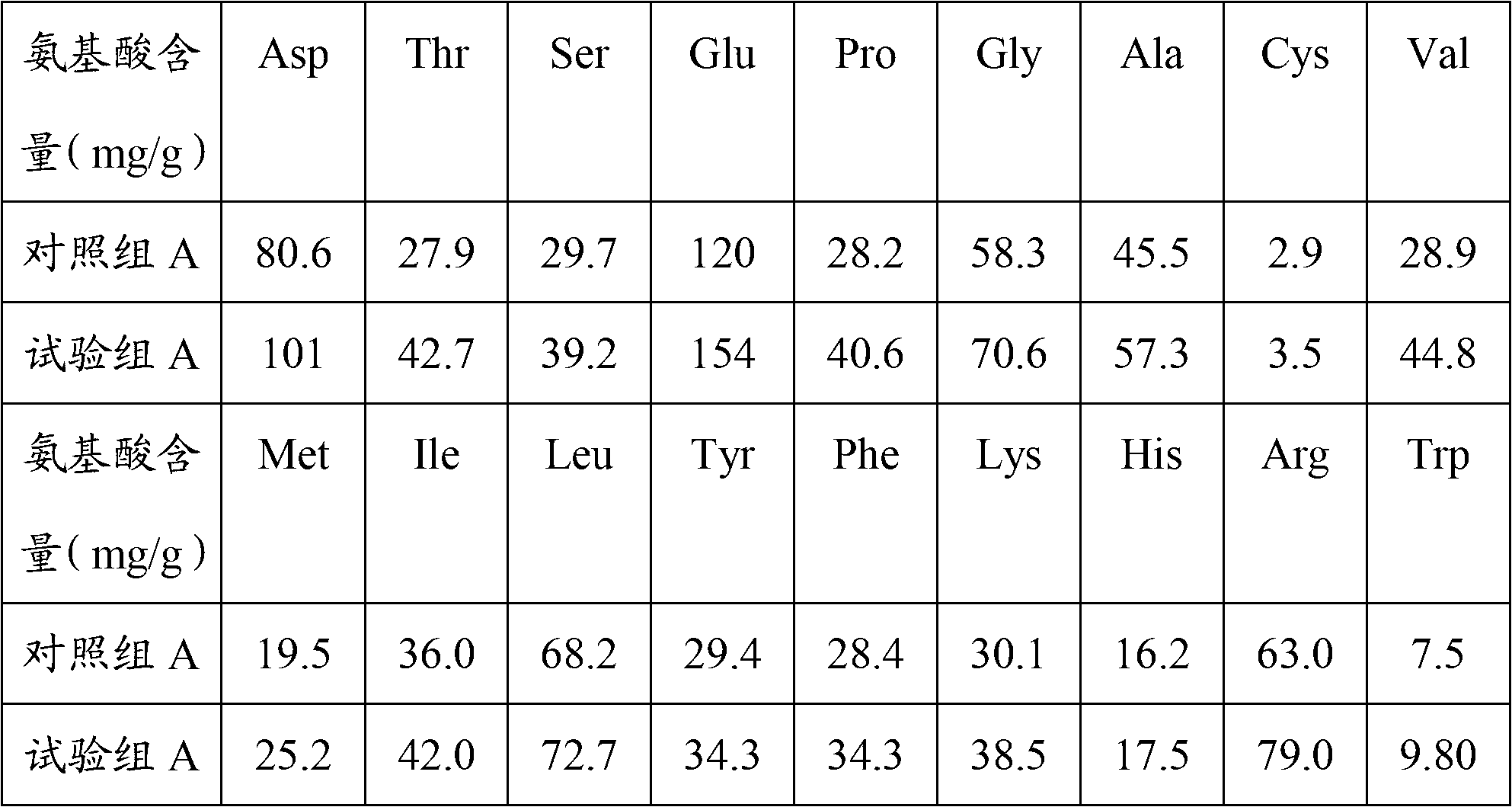 Shellfish flavor peptide and preparation method thereof