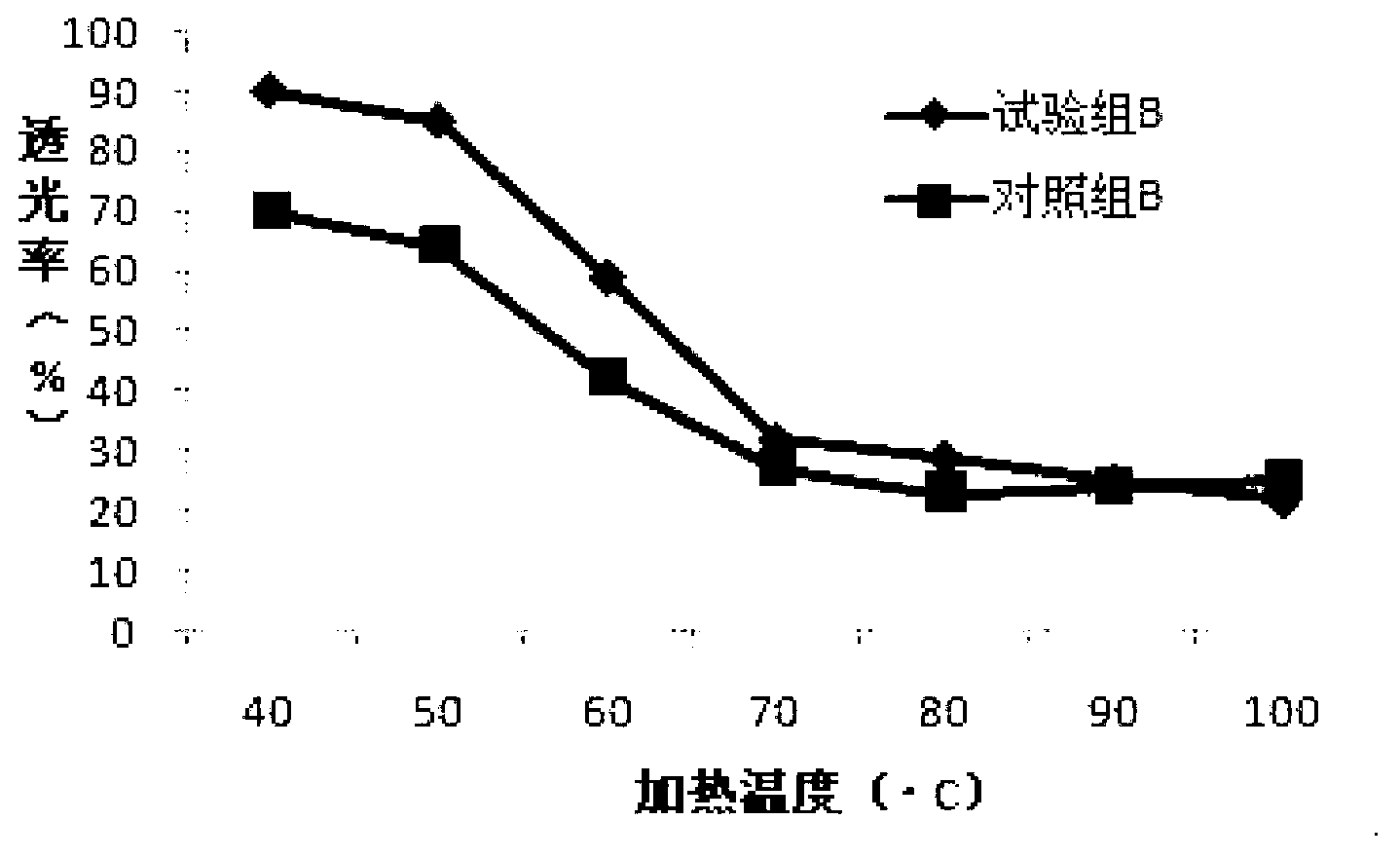 Shellfish flavor peptide and preparation method thereof