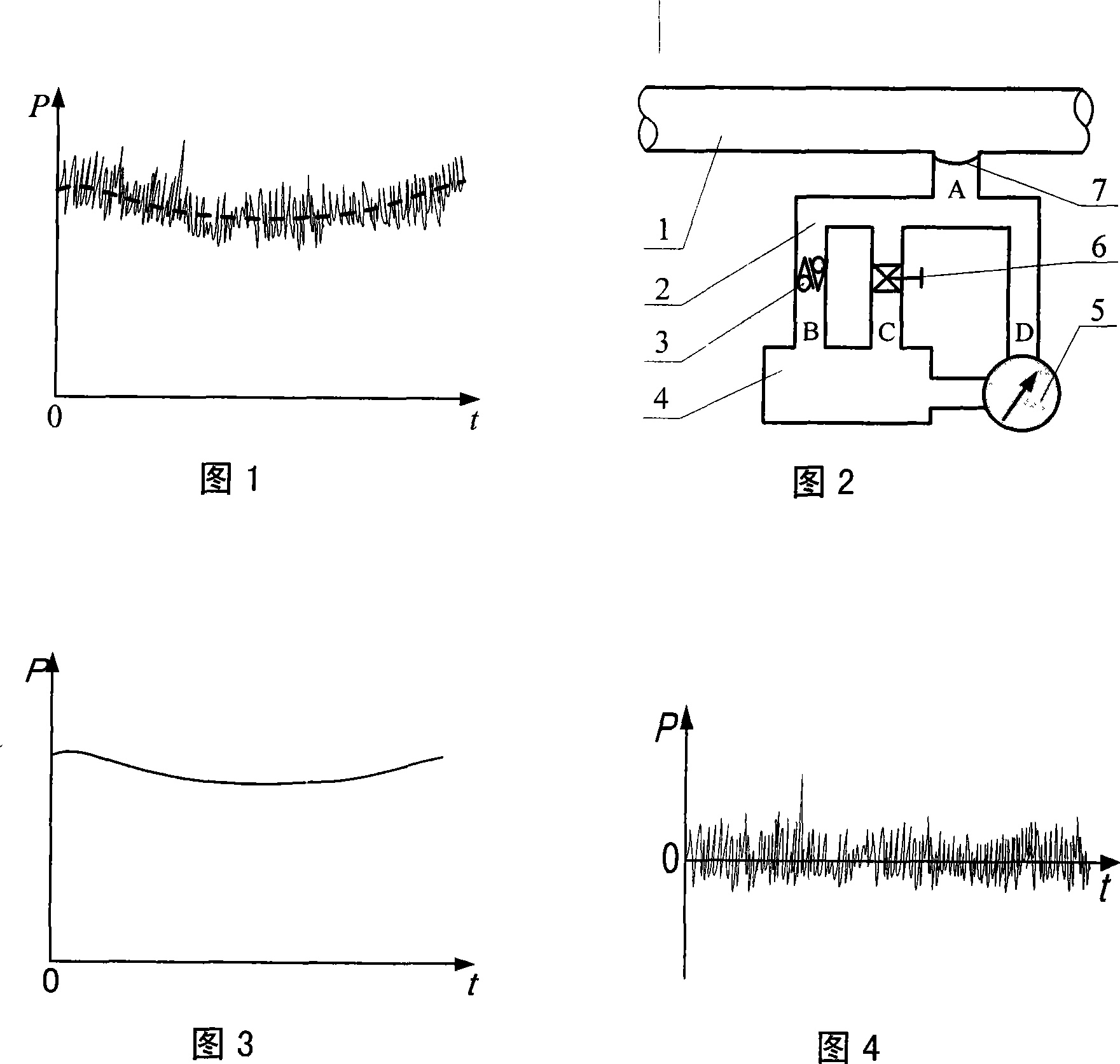 Method for measuring high resistant static pressure dynamic pressure