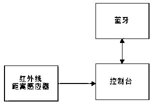 Virtual reality infinite implementing method