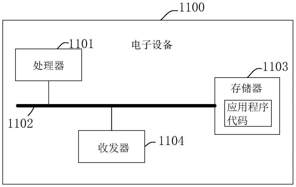 Pressure vessel nondestructive testing data management method and device, electronic equipment and medium