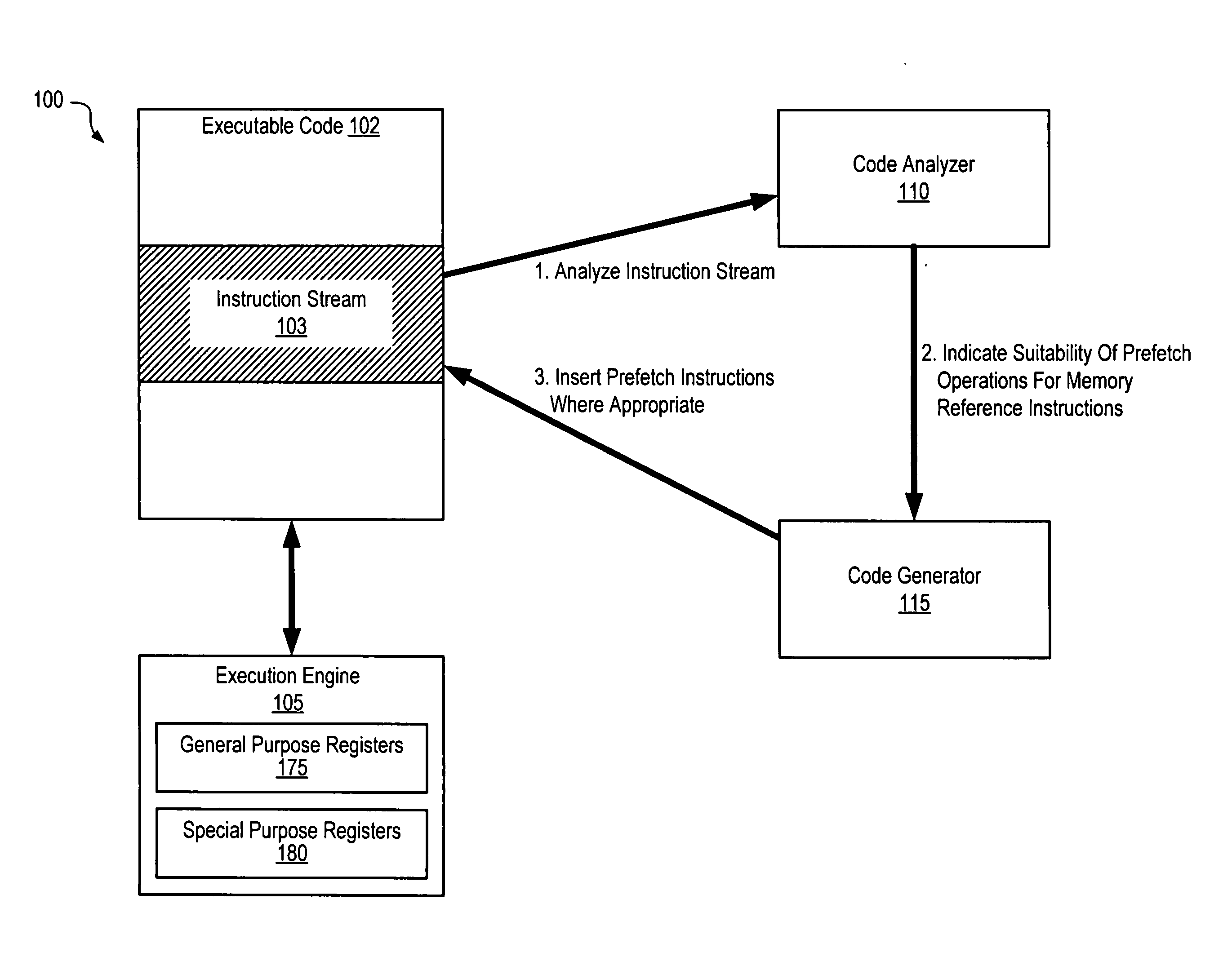 Binary code instrumentation to reduce effective memory latency