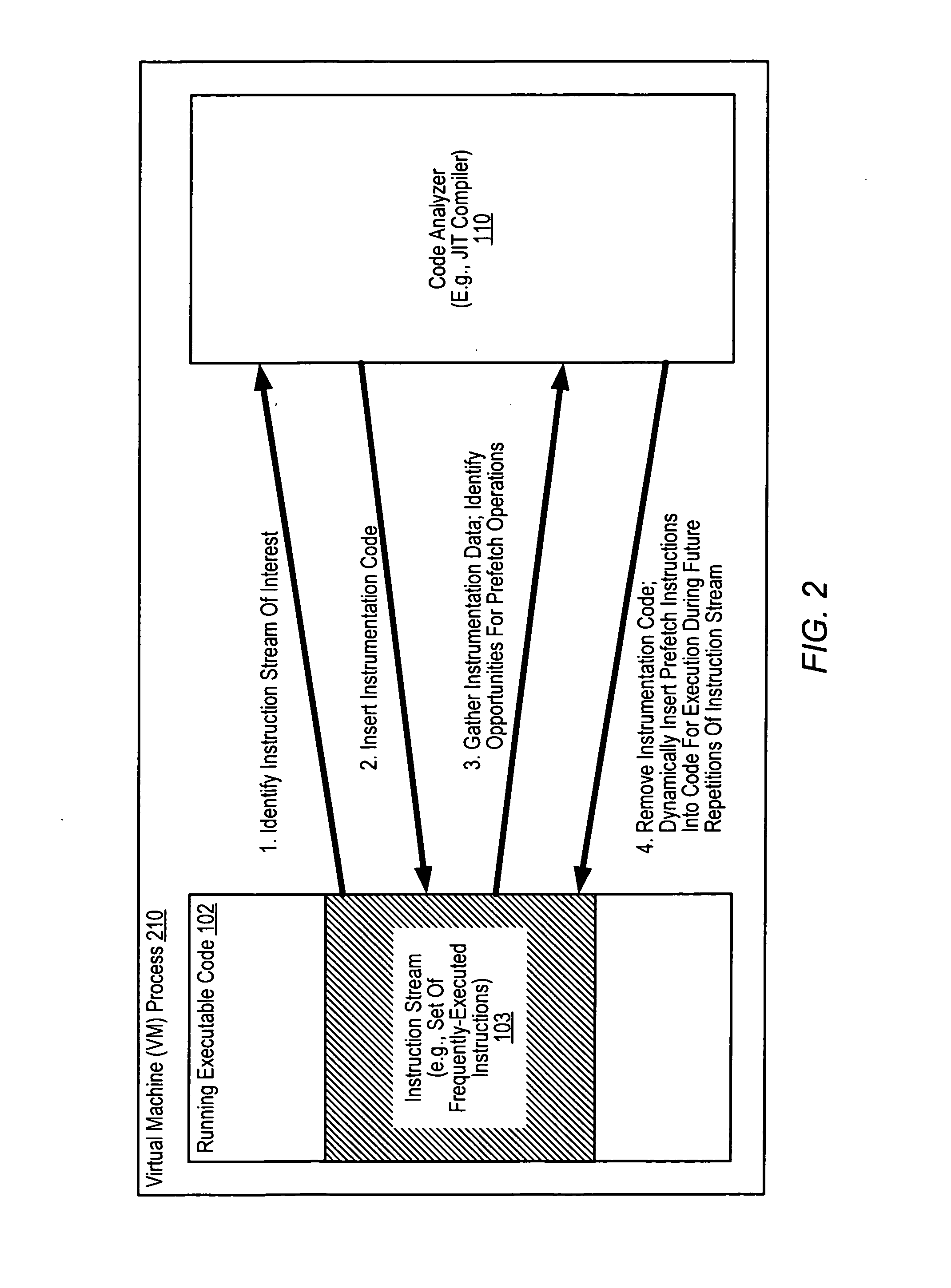 Binary code instrumentation to reduce effective memory latency