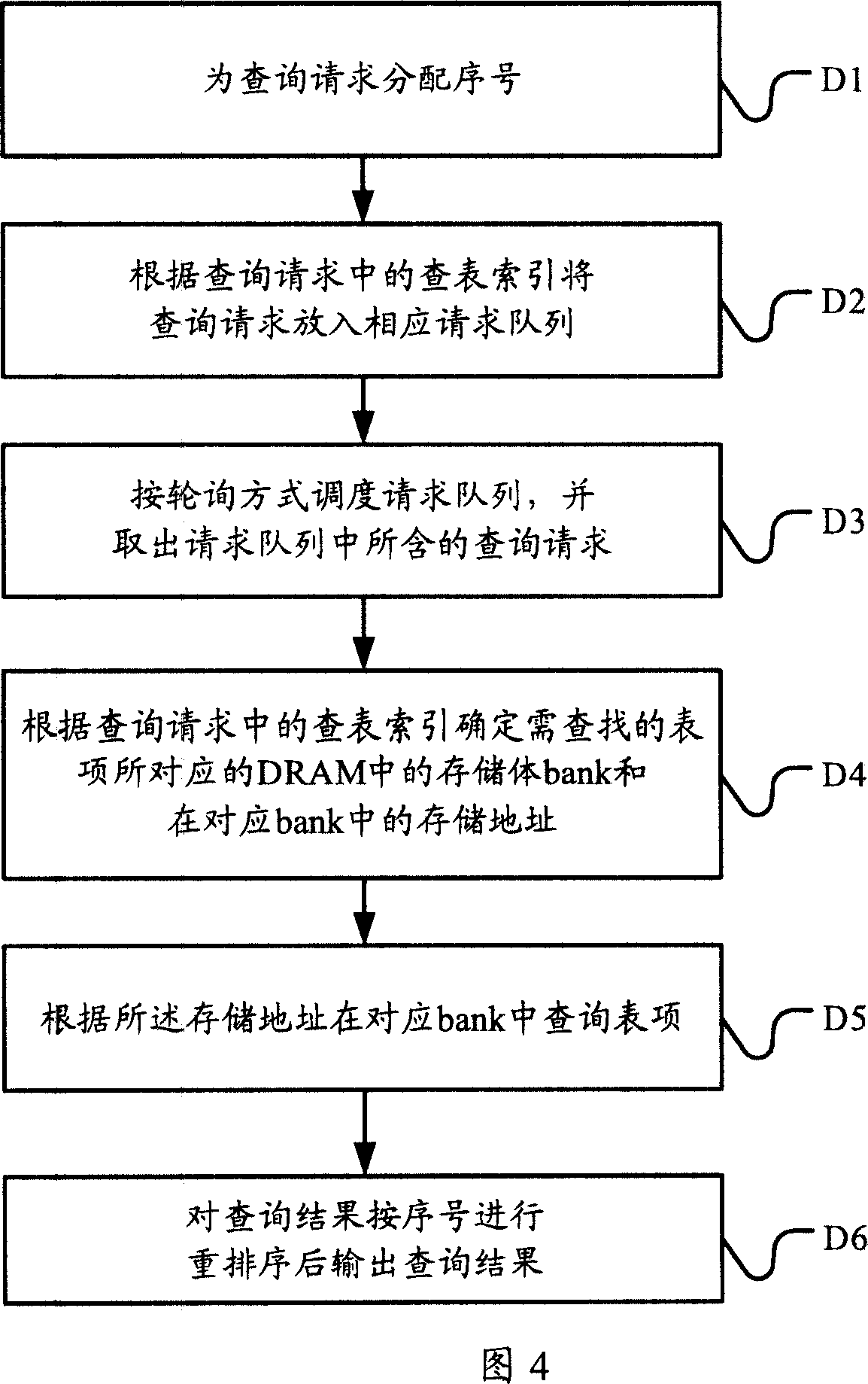 Storage and polling method and storage controller and polling system