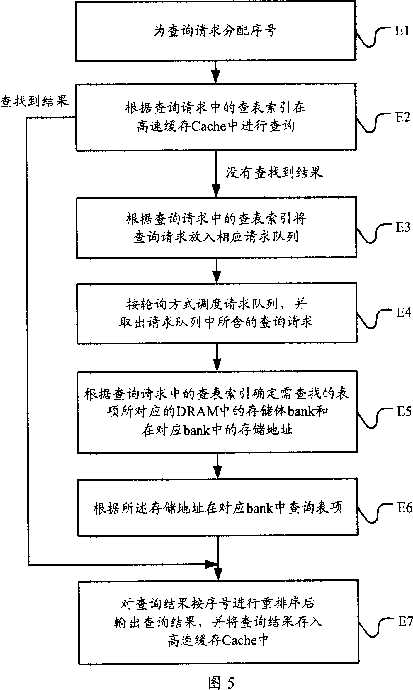 Storage and polling method and storage controller and polling system