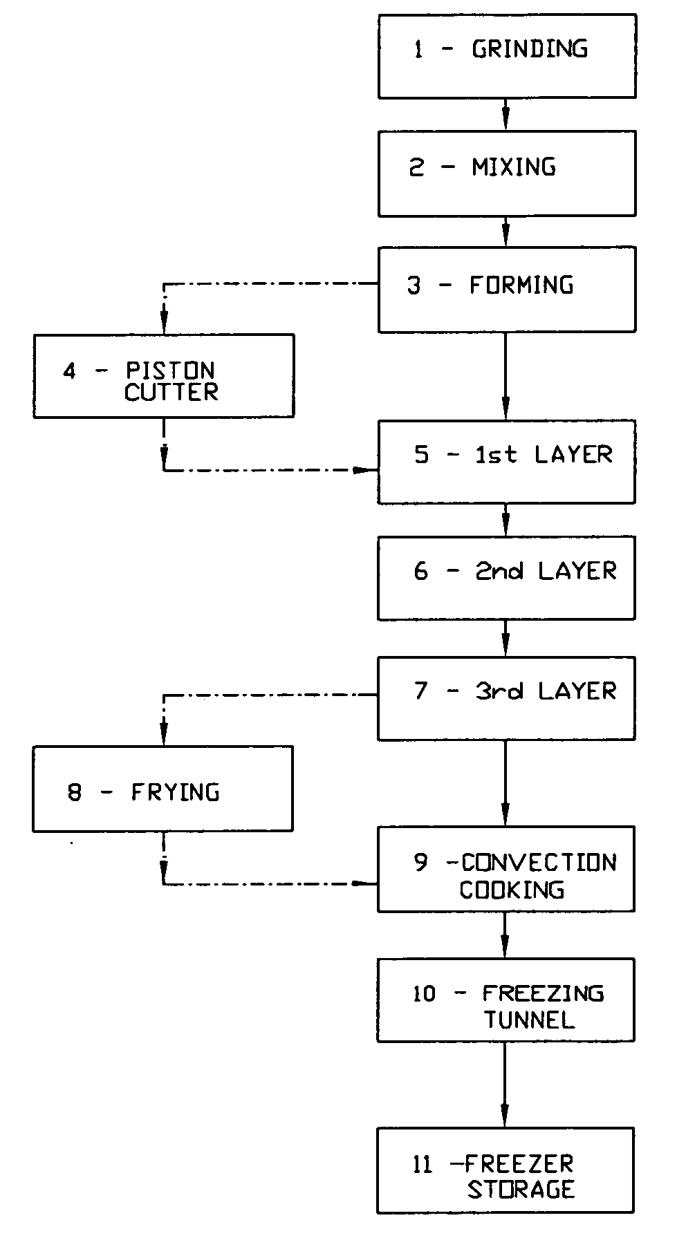 Convenient high protein sandwich and method for the production thereof