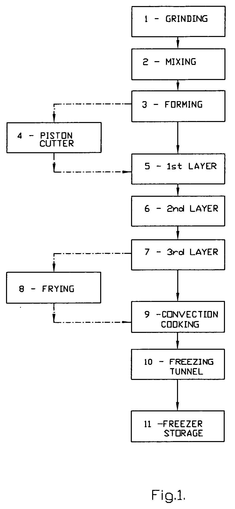 Convenient high protein sandwich and method for the production thereof