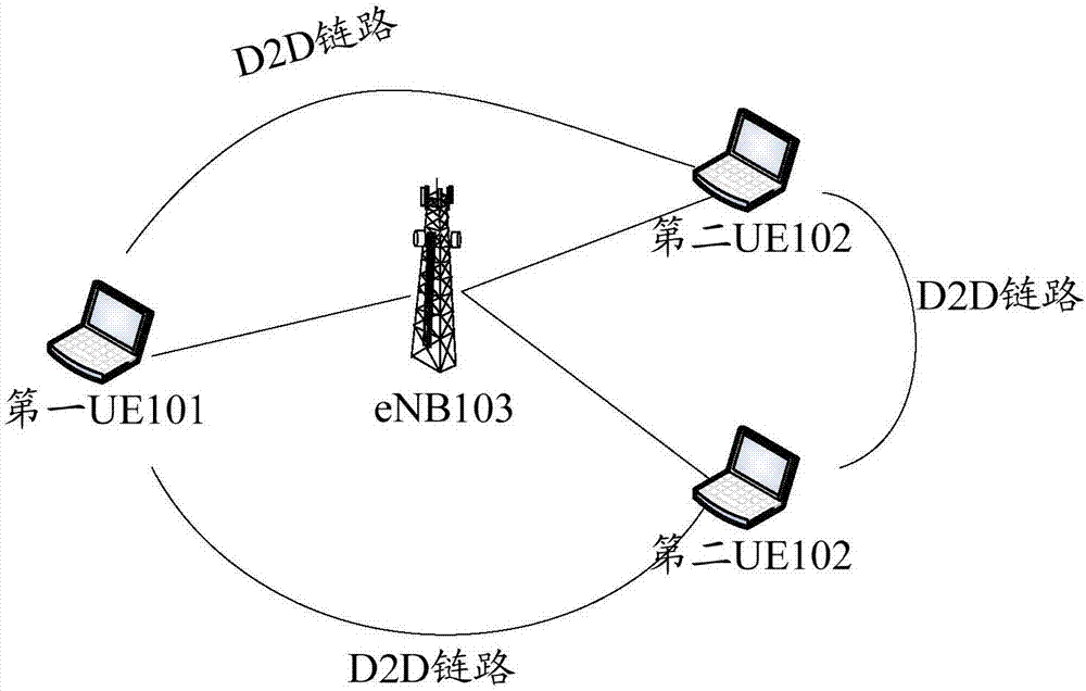 Data transmission method and device, and user equipment